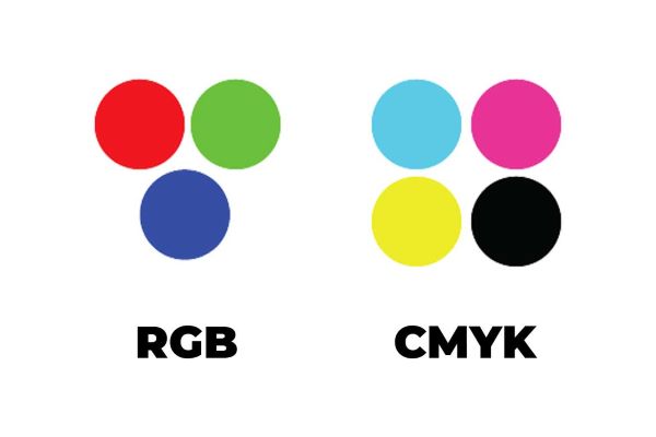 Hệ màu CMYK là gì? Phân biệt RGB và CMYK trong in ấn