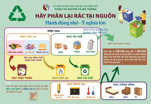 Mẫu tờ rơi phân loại rác tại nguồn